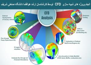 سفارش وانجام  پروژه CFD سی اف دی | مشاوره، آموزش و انجام پروژه شبیه سازی CFD (دینامیك سیالات محاسباتی)