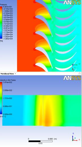 انجام  پروژه CFD | دینامیك سیالات محاسباتی شریف